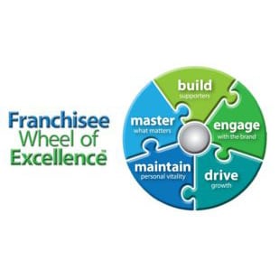 Franchisee Wheel Of Excellence